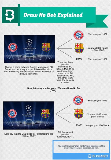 dnb meaning betting